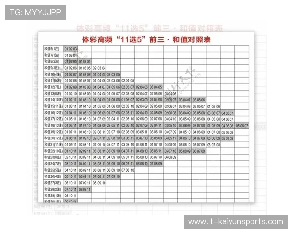 开云APP波胆教程防骗避坑揭秘彩票数字高频玩法